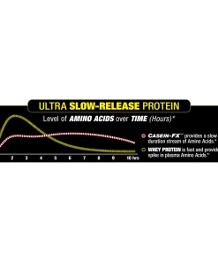Protein AllMax Nutrition Casein FX 2lb