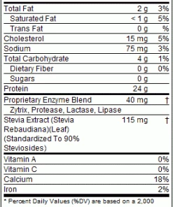 Dymatize All Natural Elite Whey Protein 5lb (Gluten Free)